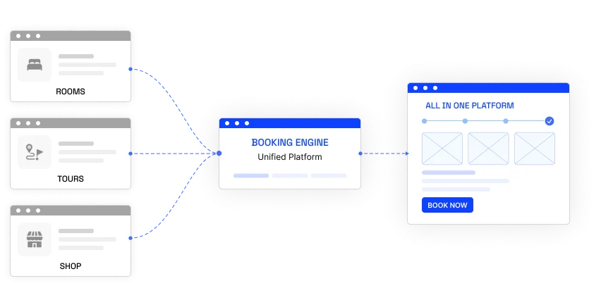 Fragmented guest journey